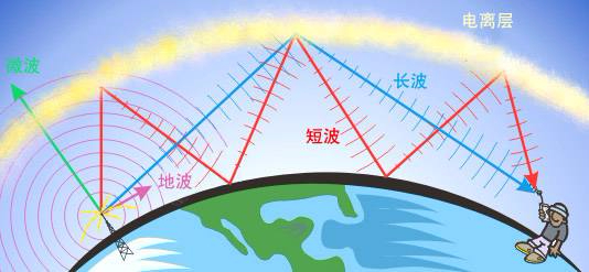 無線傳感器網(wǎng)絡(luò)在軍事的應(yīng)用